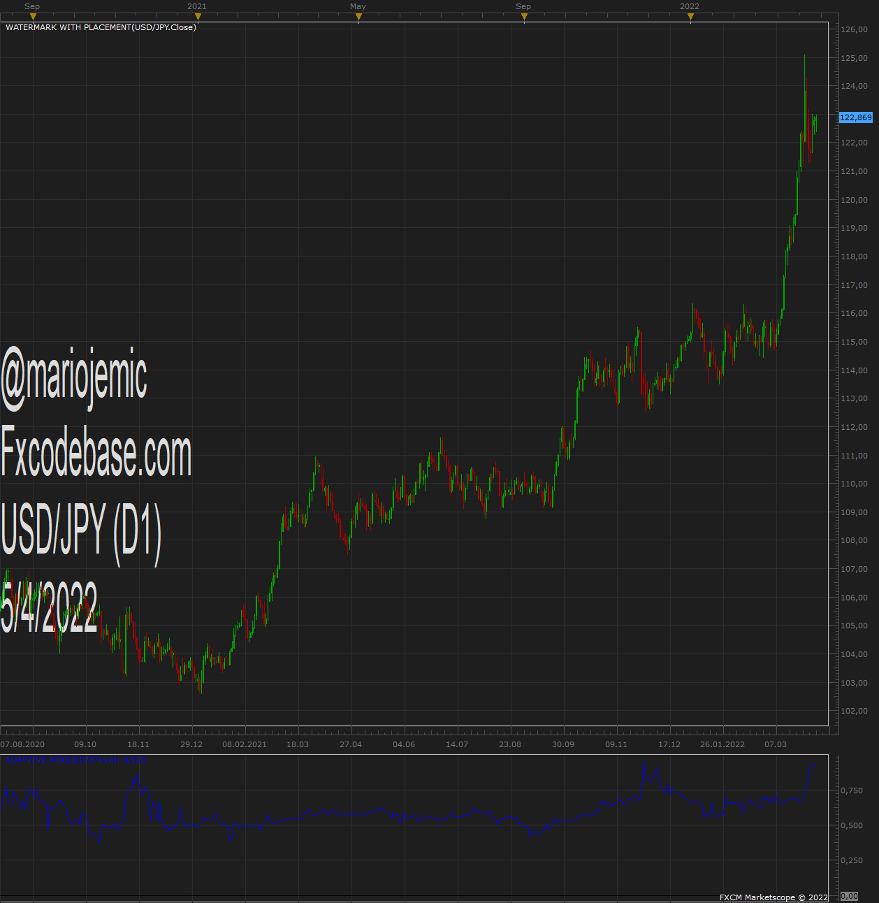 USDJPY D1 (04-05-2022 1328).png