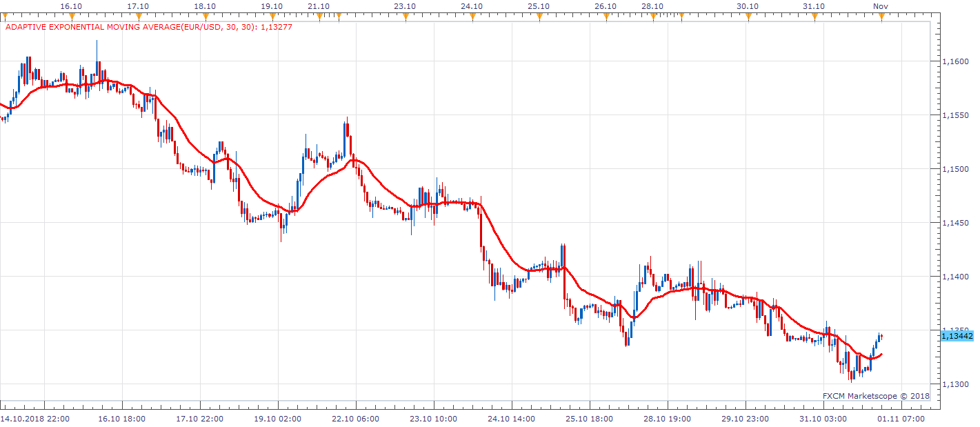 EURUSD H1 (11-01-2018 0902).png