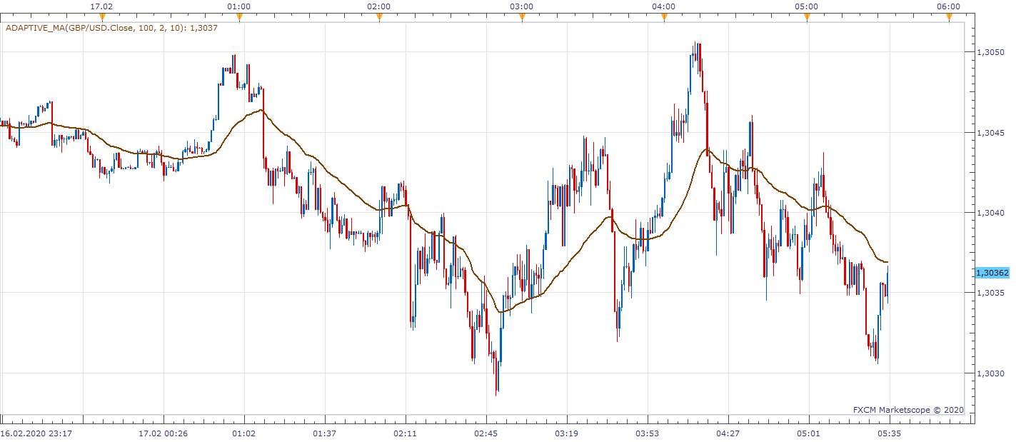 GBPUSD m1 (02-17-2020 1134).png