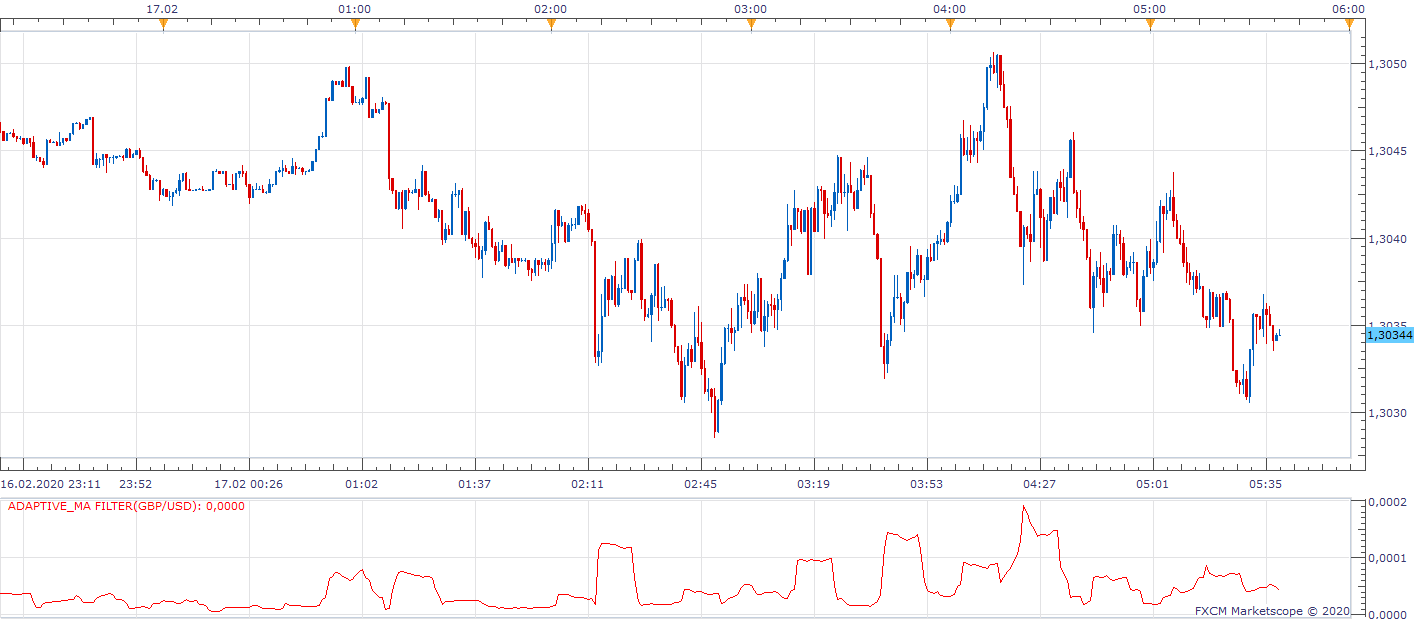 GBPUSD m1 (02-17-2020 1139).png