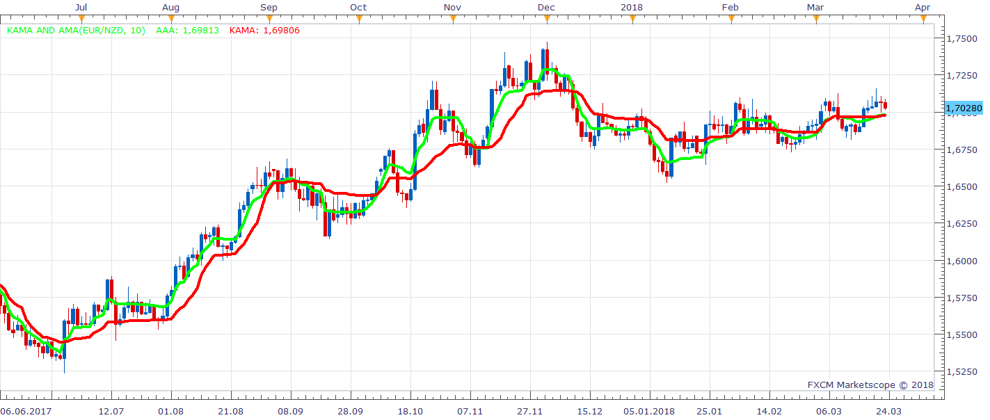 EURNZD D1 (03-23-2018 1117).png