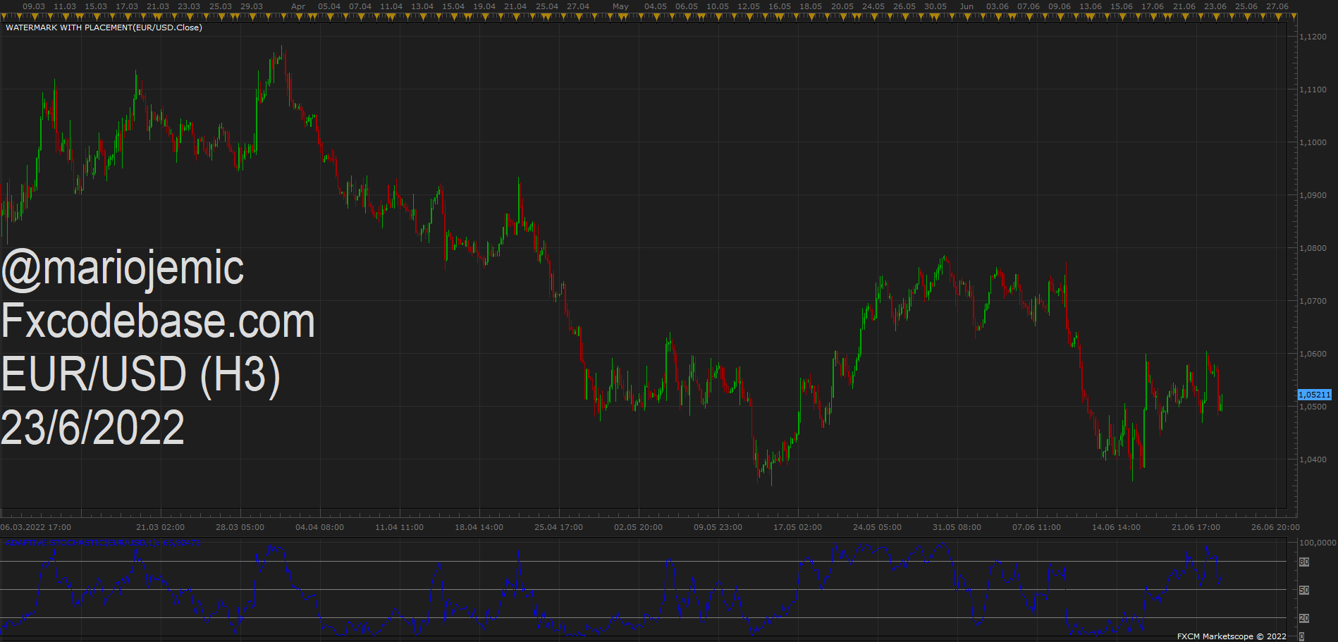 EURUSD H3 (06-23-2022 1527).png