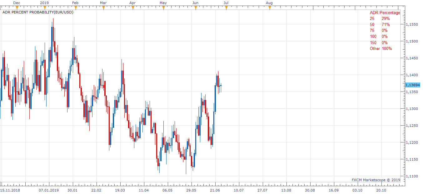 EURUSD D1 (06-27-2019 1138).png