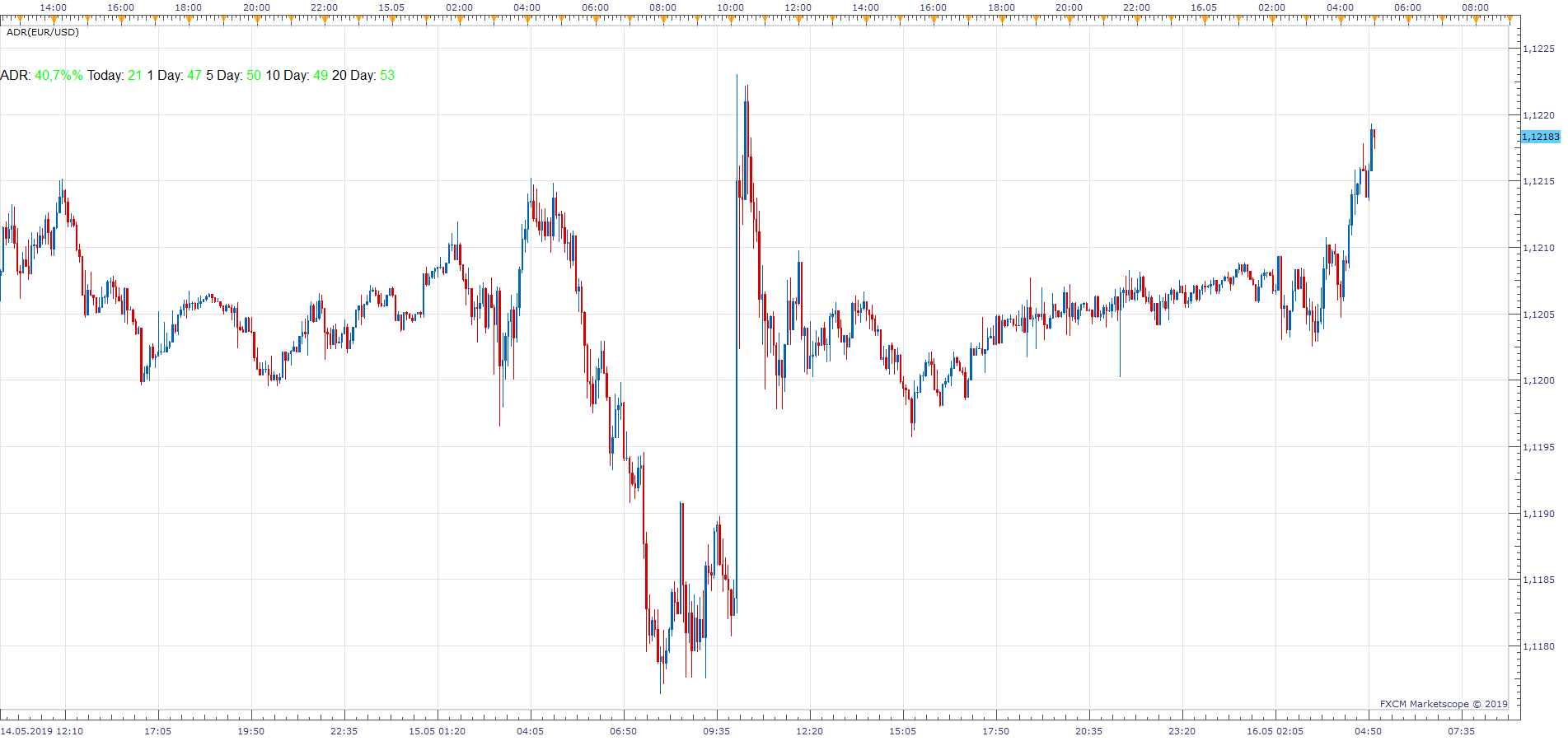 EURUSD m5 (05-16-2019 1100).png