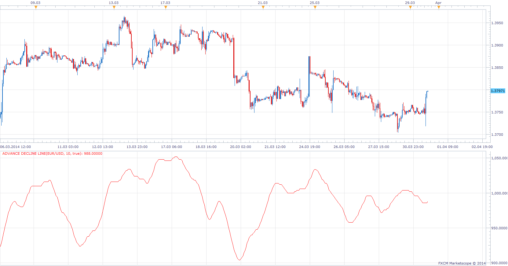 Advance Decline Line.png