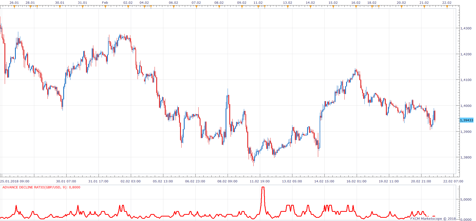 GBPUSD H1 (02-21-2018 1751).png