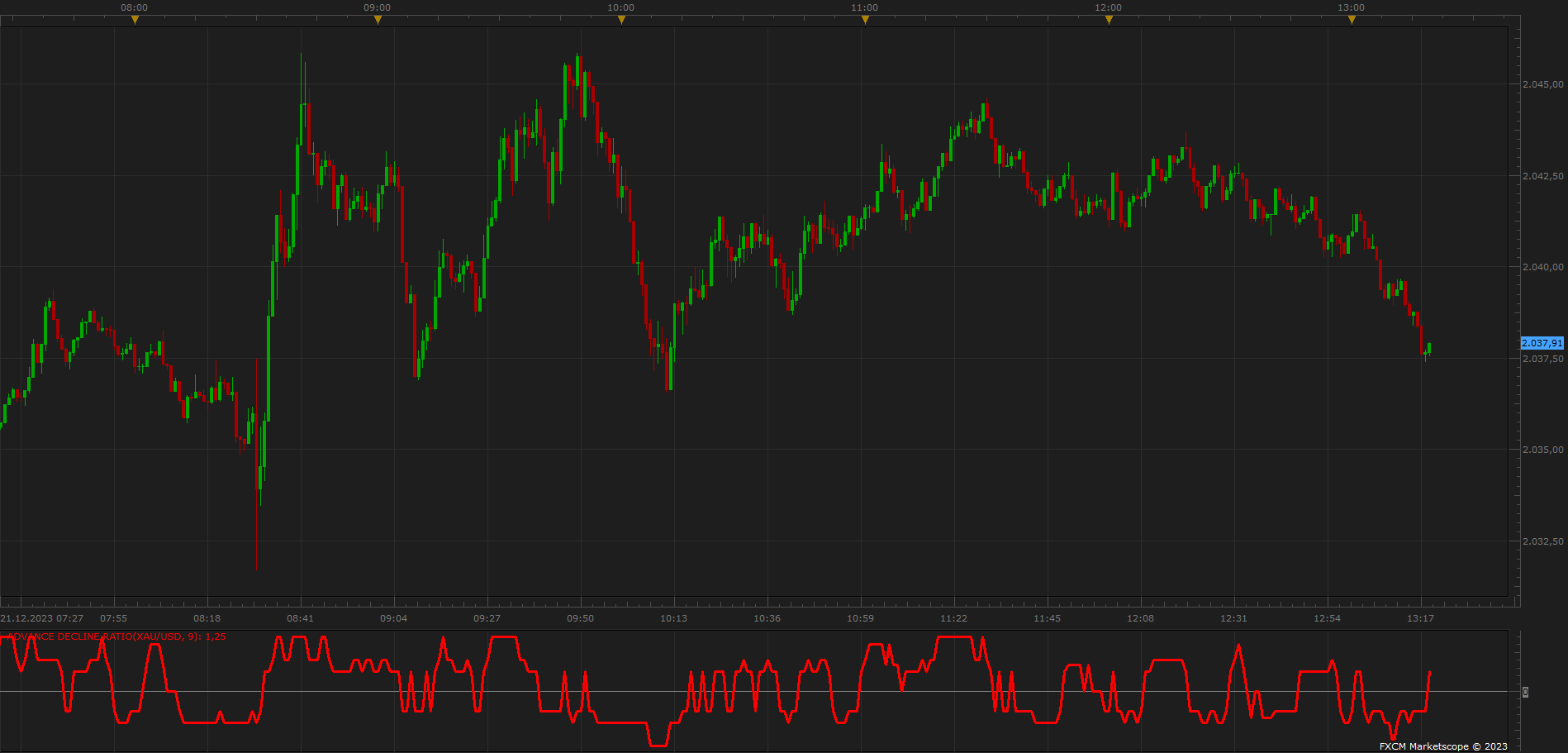 XAUUSD m1 (12-21-2023 1919).png
