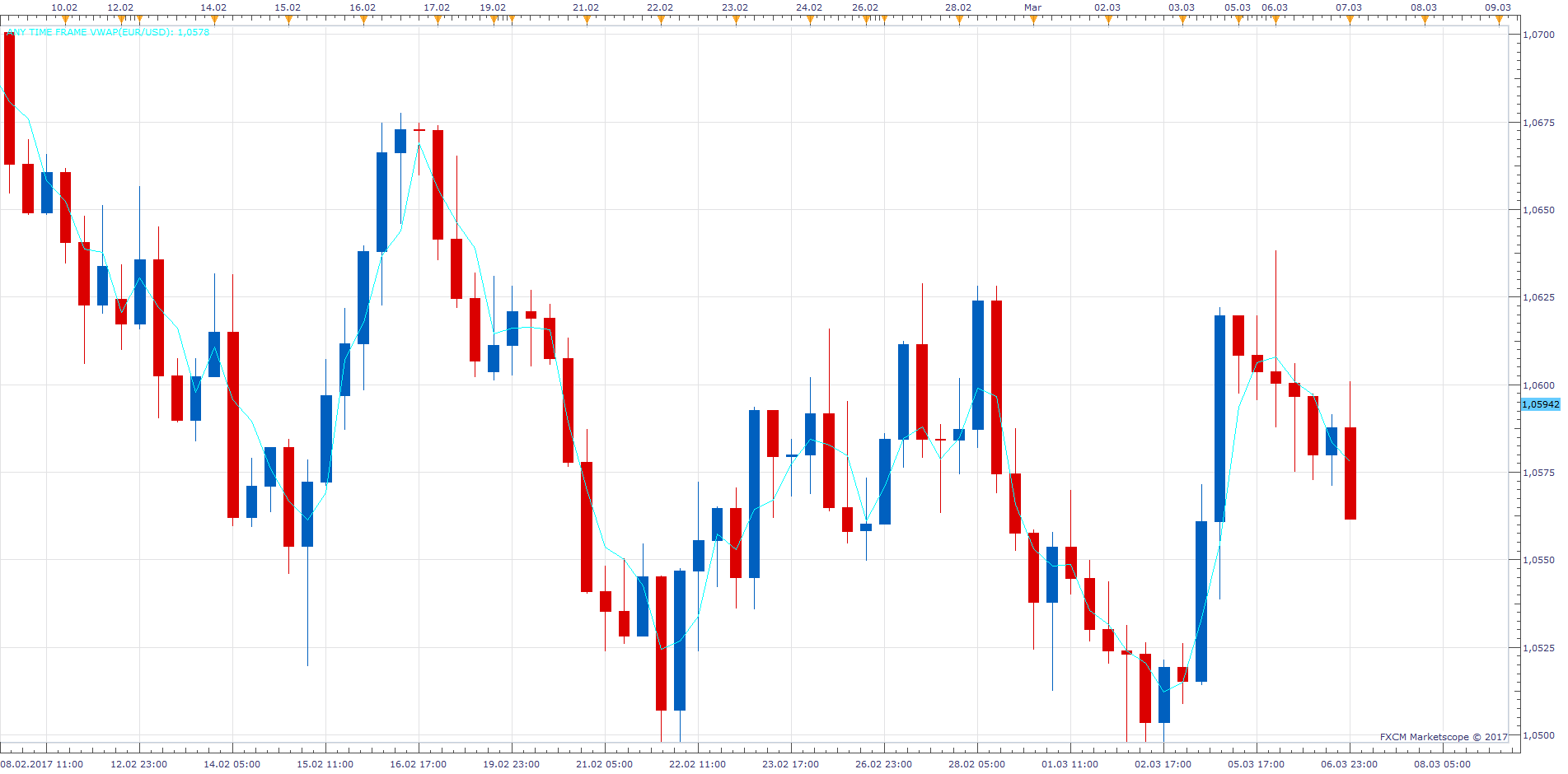 EURUSD H6 (03-07-2017 1459).png