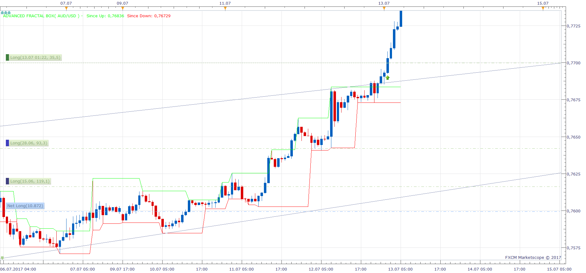 AUDUSD H1 (07-13-2017 1154).png