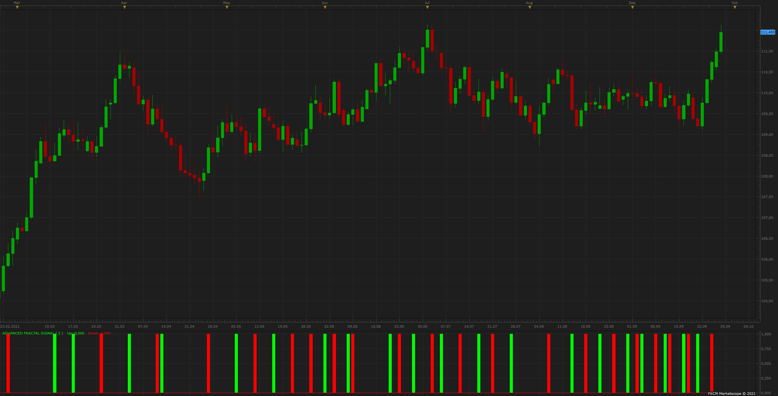 USDJPY D1 (09-28-2021 1910).png