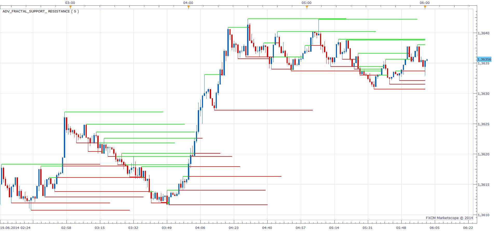 Adv_Fractal_support_ resistance.png