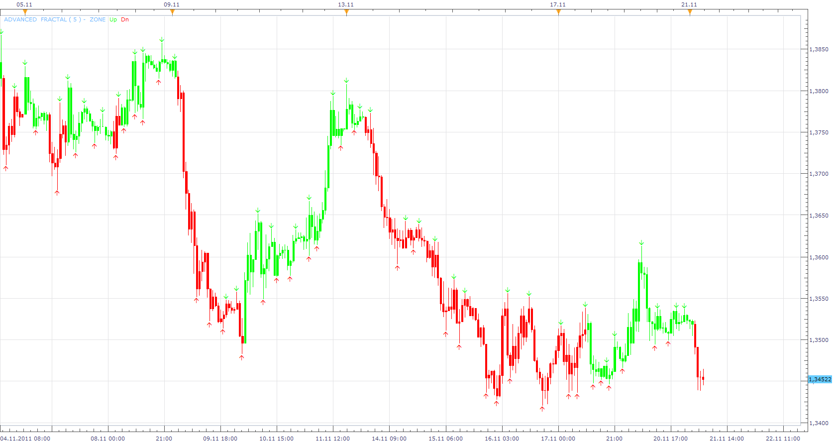 Advanced Fractal Trend Overlay.lua.png