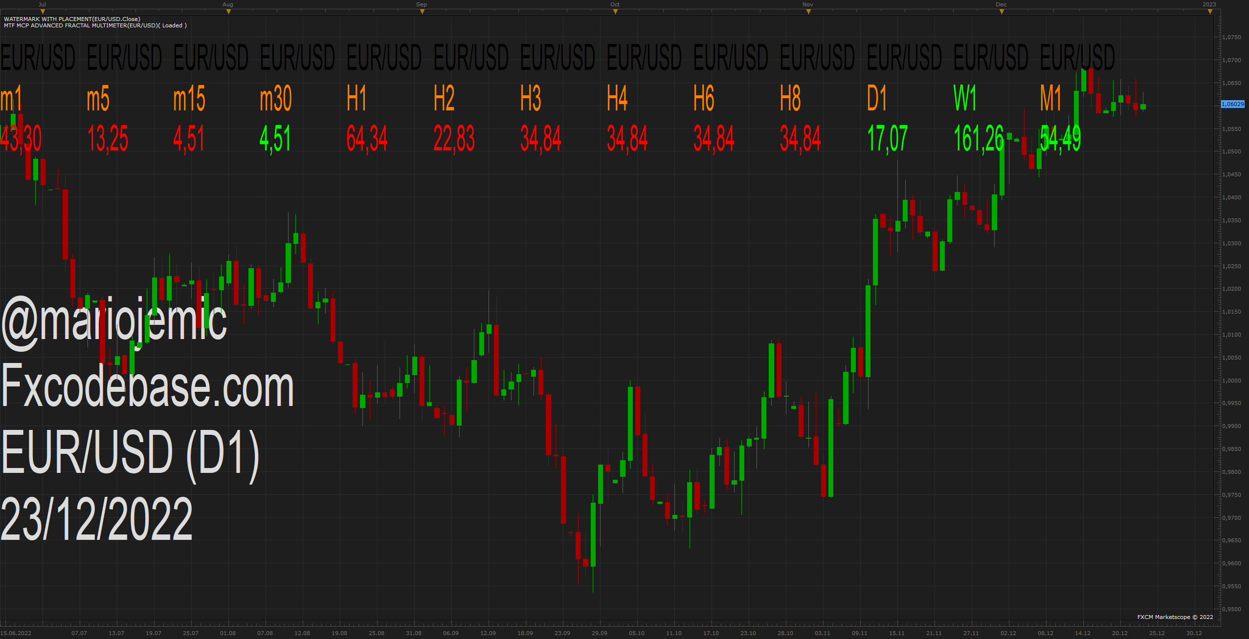 EURUSD D1 (12-23-2022 0945).png