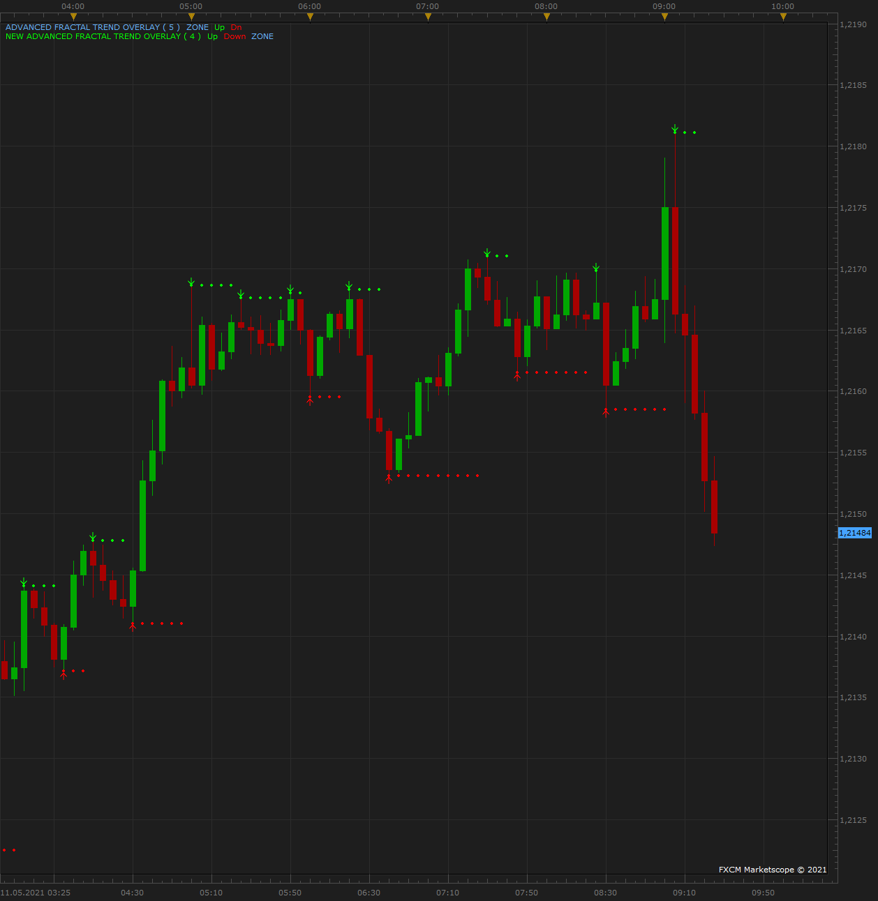 EURUSD m5 (05-11-2021 1529).png