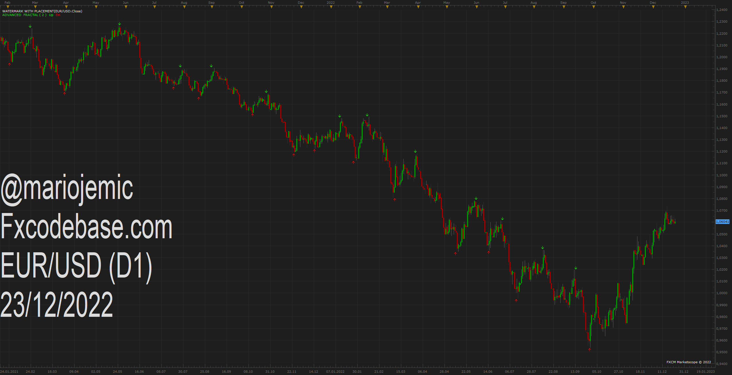 EURUSD D1 (12-23-2022 0936).png