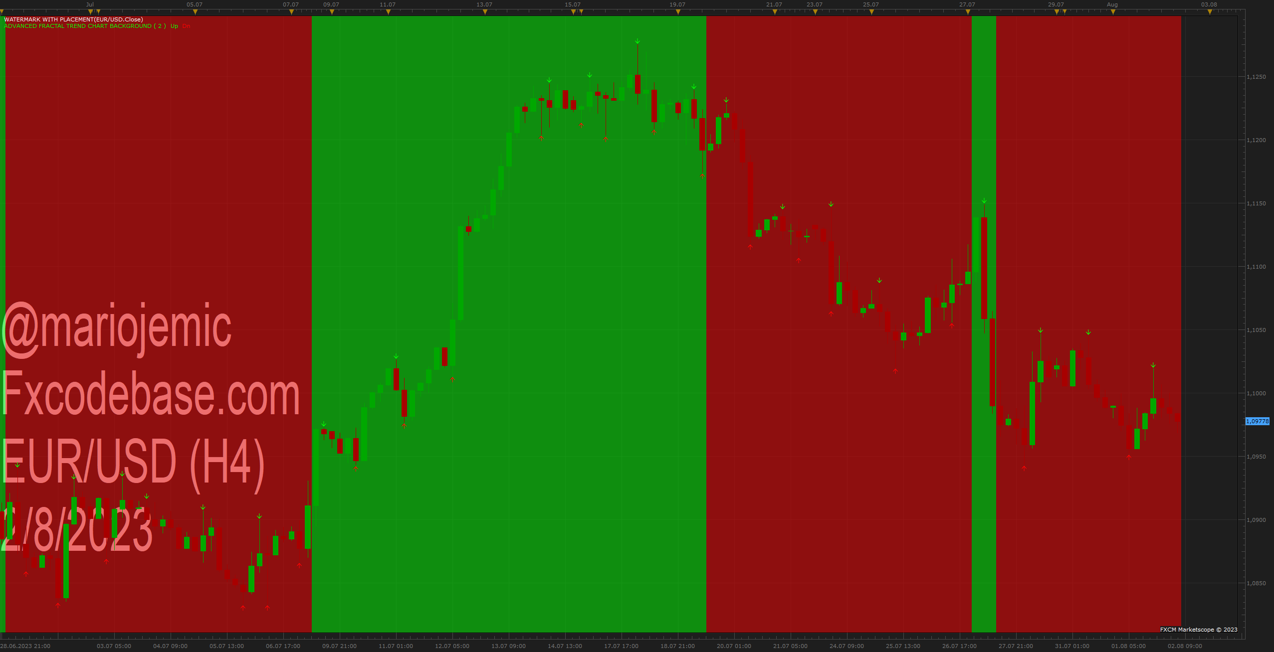 EURUSD H4 (08-02-2023 1242).png