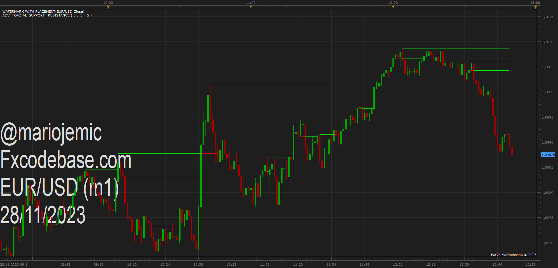 EURUSD m1 (11-28-2023 1850).png