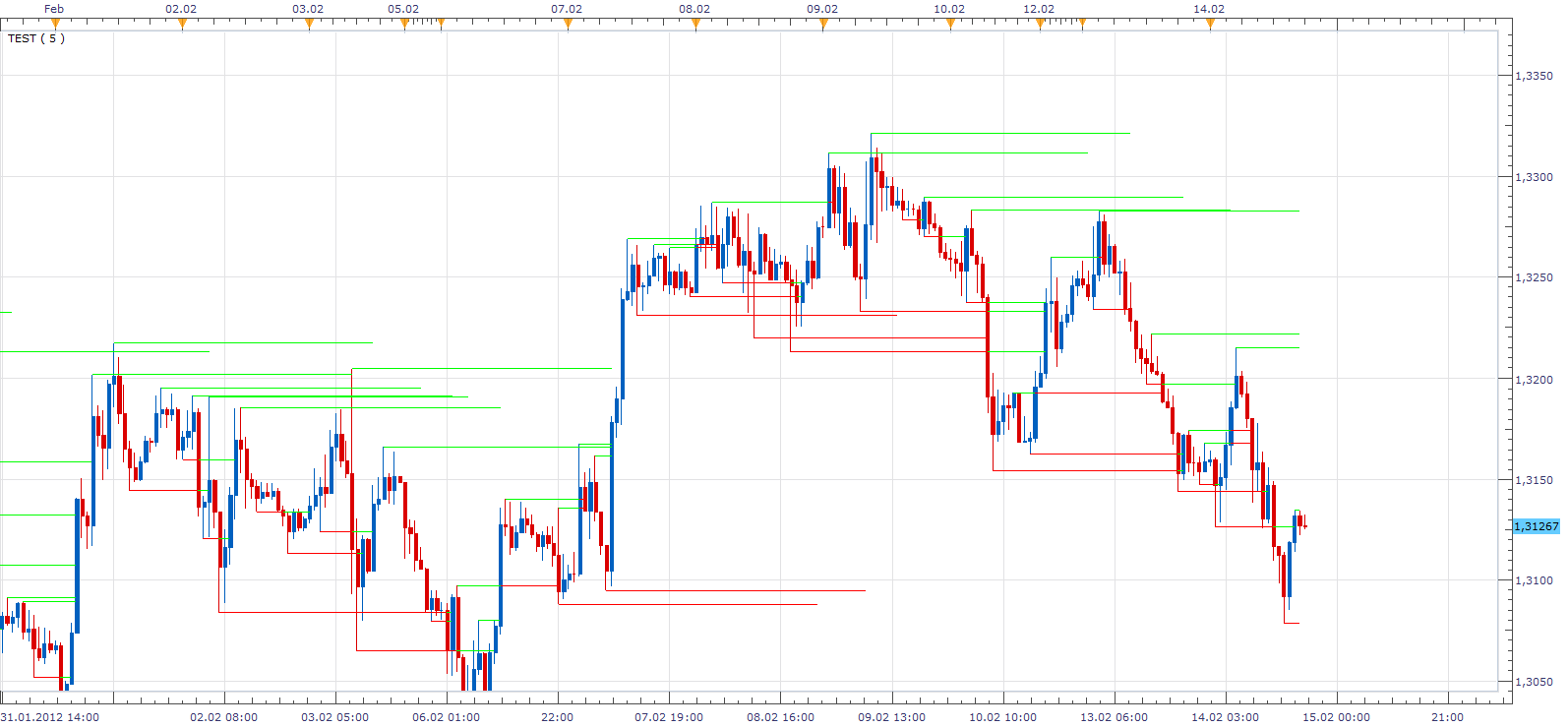 Adv_Fractal_support_ resistance.png