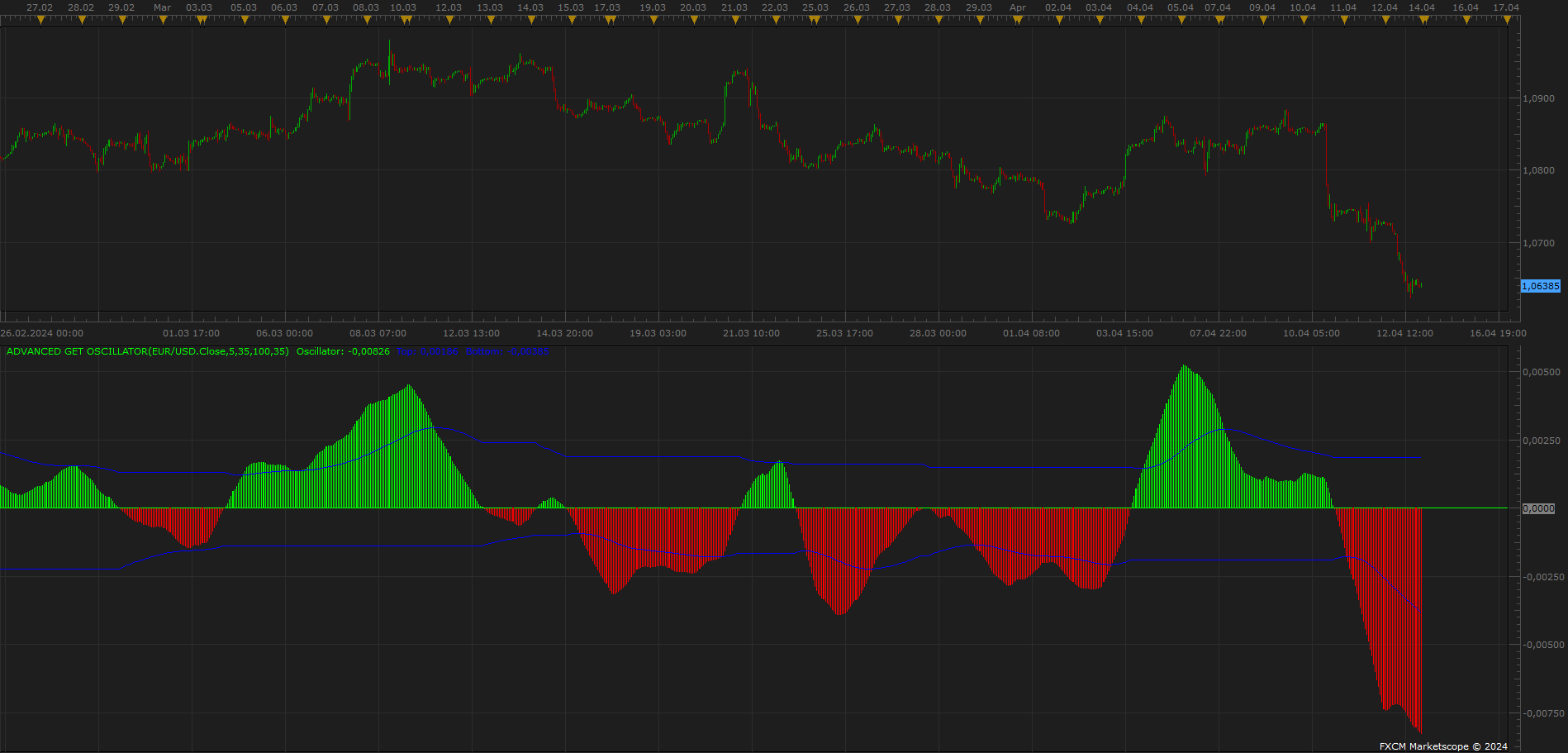 EURUSD H1 (04-14-2024 1909).png