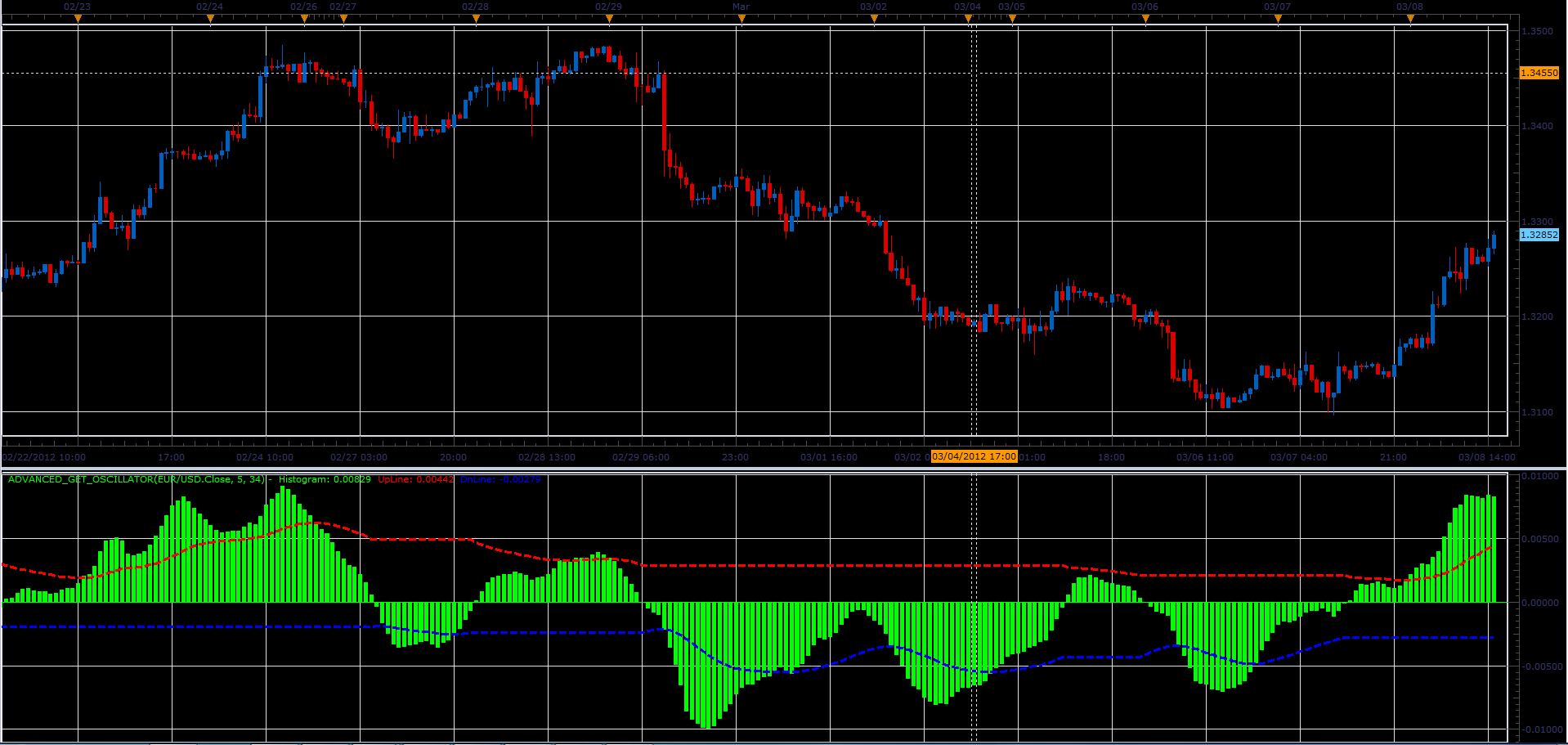 Advanced_Get_Oscillator.PNG