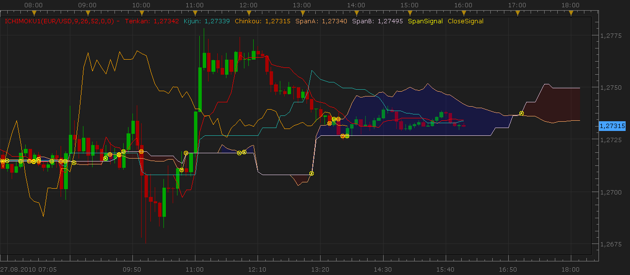 ichimoku1.png