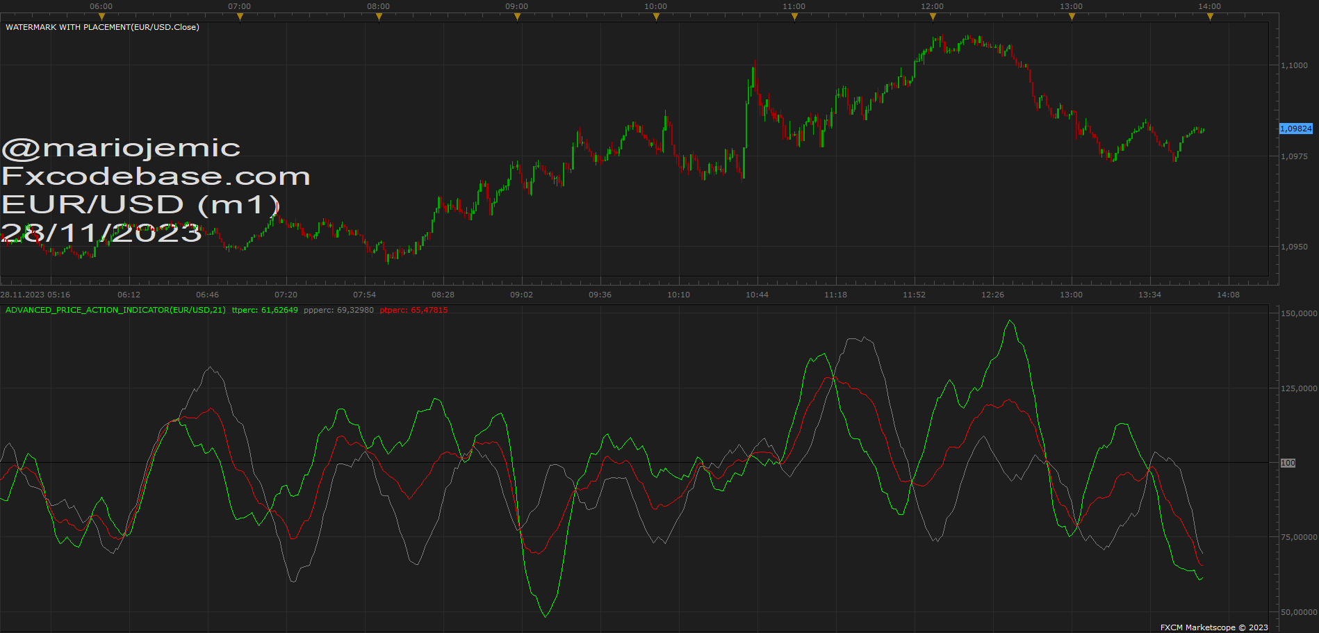 EURUSD m1 (11-28-2023 1957).png