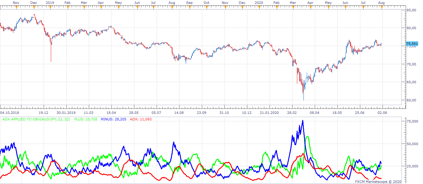 AUDJPY D1 (08-02-2020 1535).png