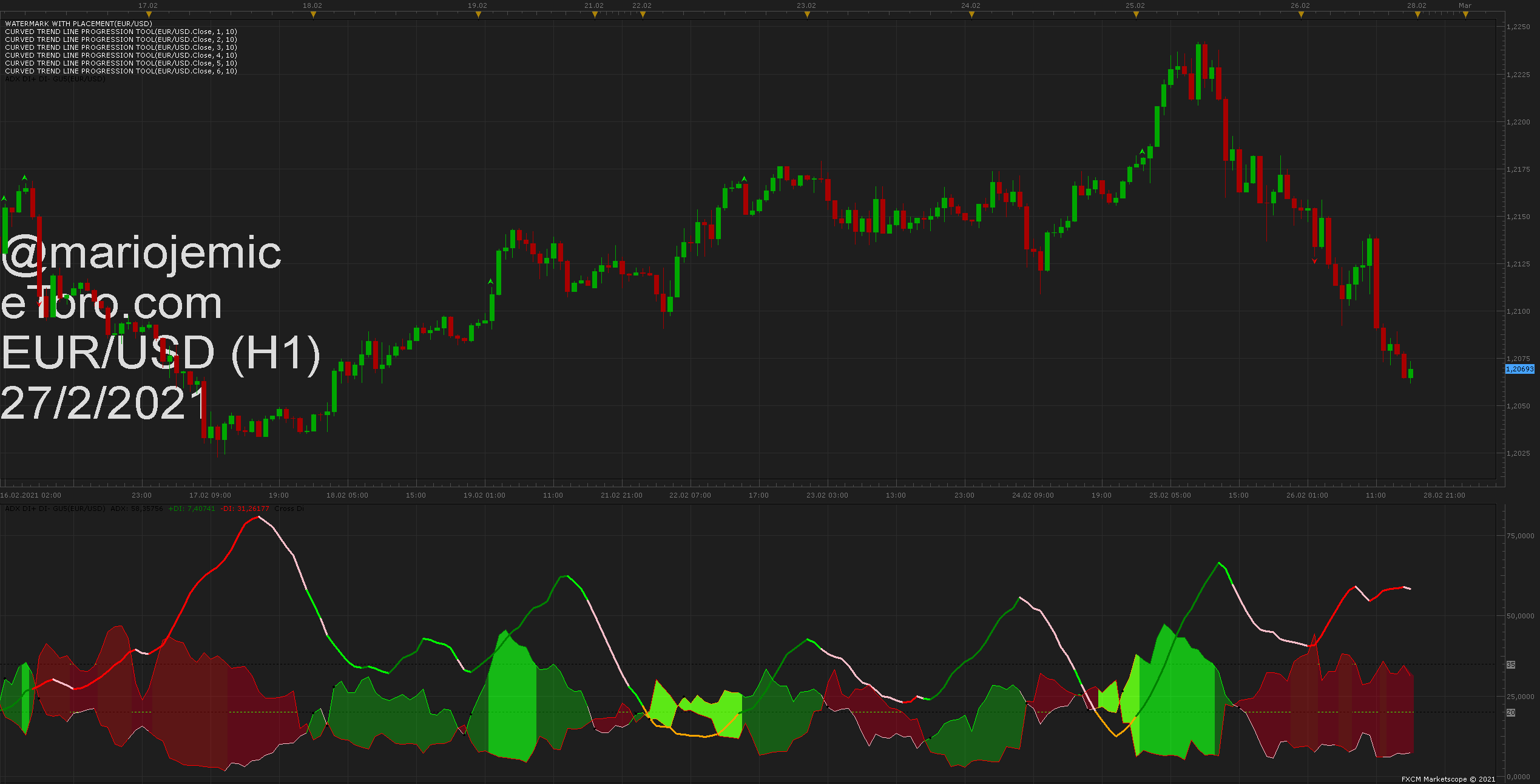 EURUSD H1 (02-27-2021 0957).png