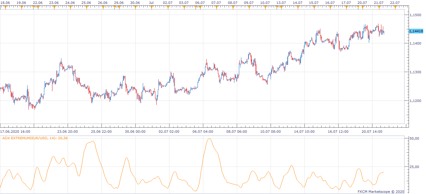 EURUSD H1 (07-21-2020 1352).png