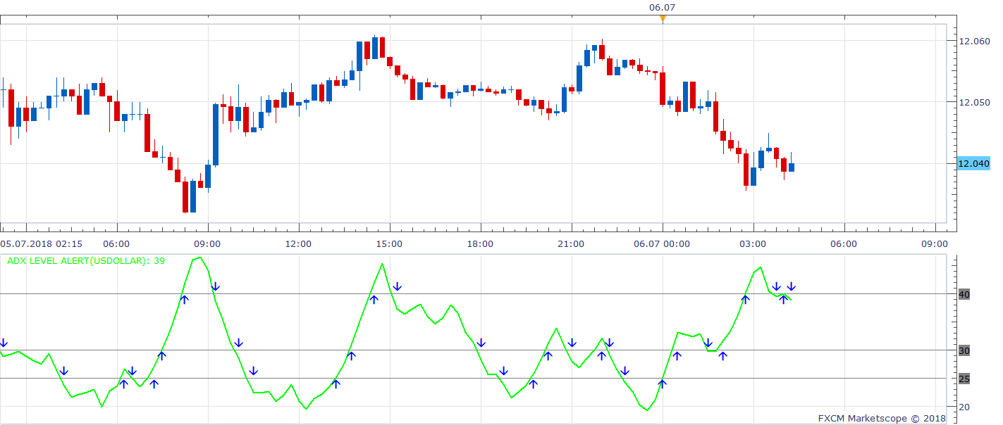 USDOLLAR m15 (07-06-2018 1025).png