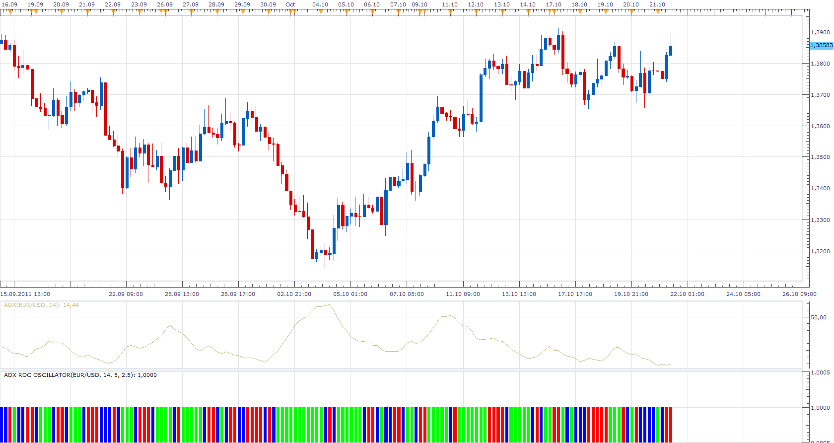ADX ROC Oscillator.png