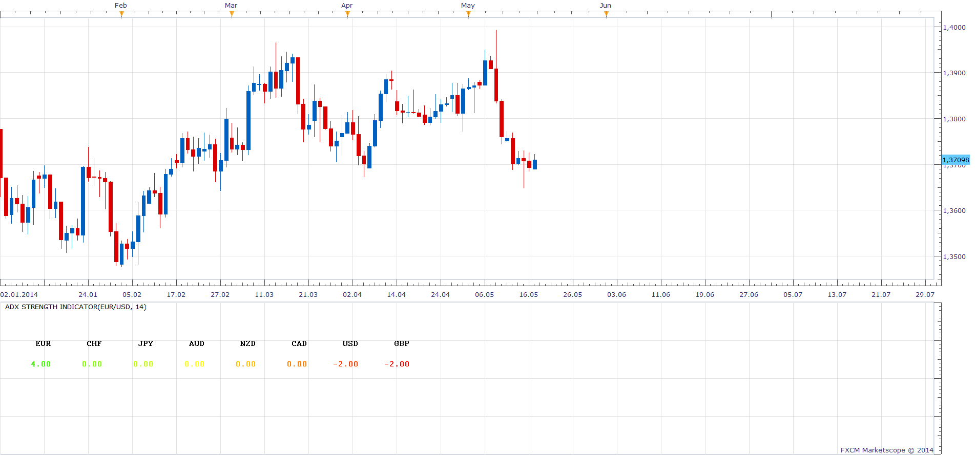 ADX Strength Indicator.png