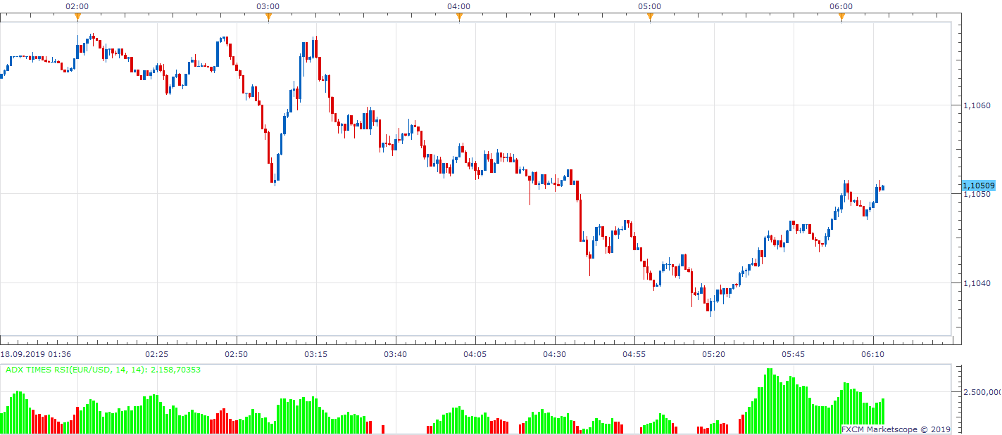 EURUSD m1 (09-18-2019 1213).png