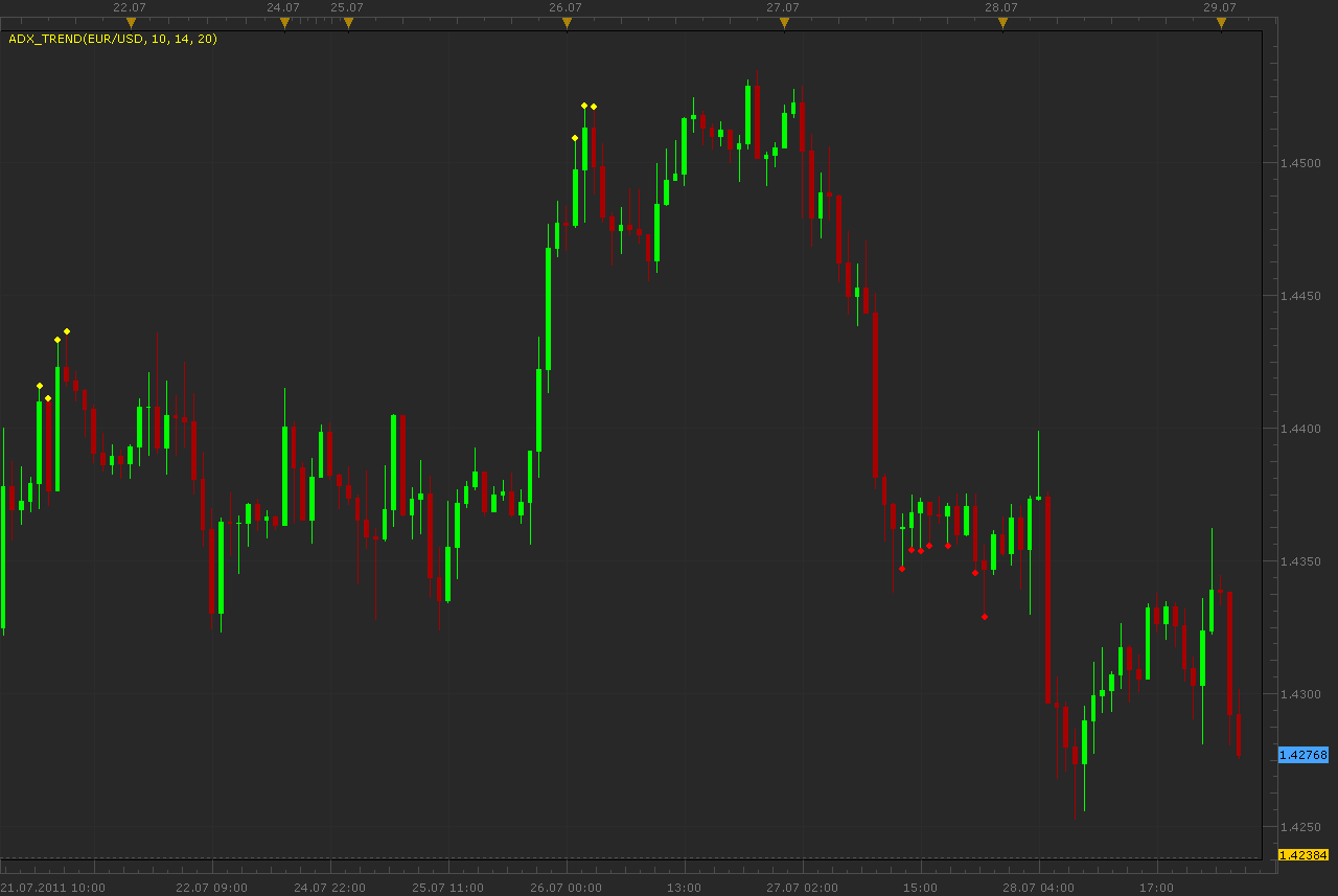 ADX_Trend.png