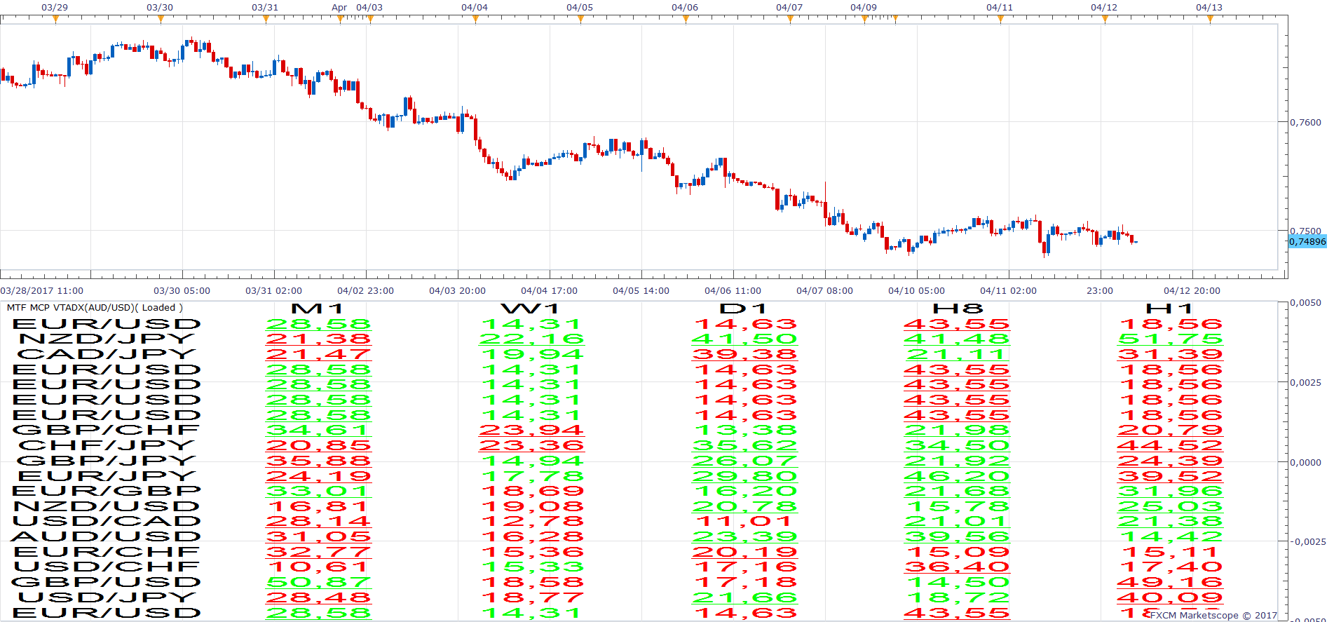 AUDUSD H1 (04-12-2017 1303).png