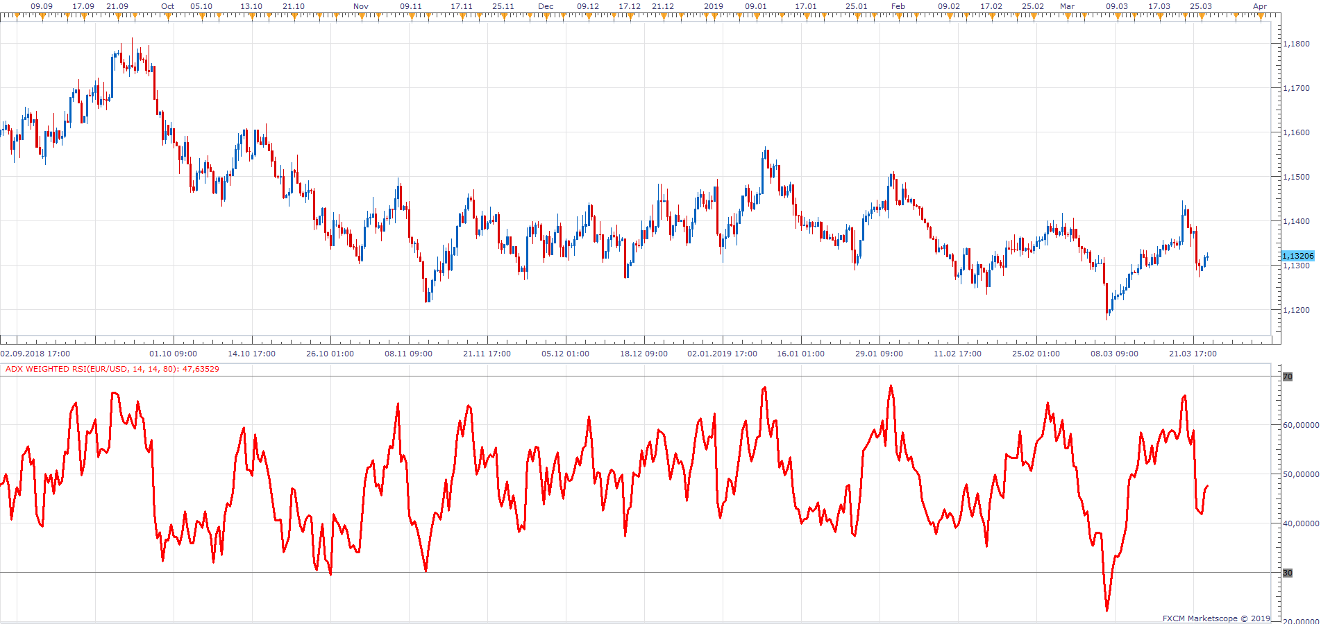 EURUSD H8 (03-25-2019 1949).png