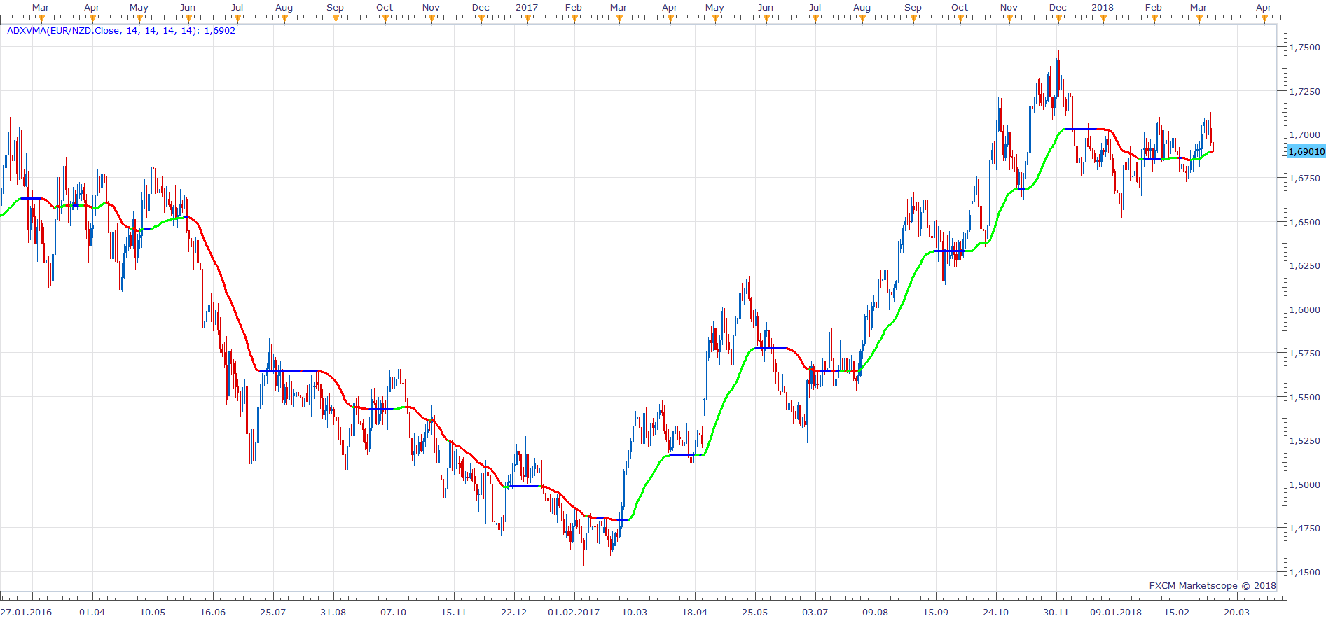 EURNZD D1 (03-09-2018 1137).png