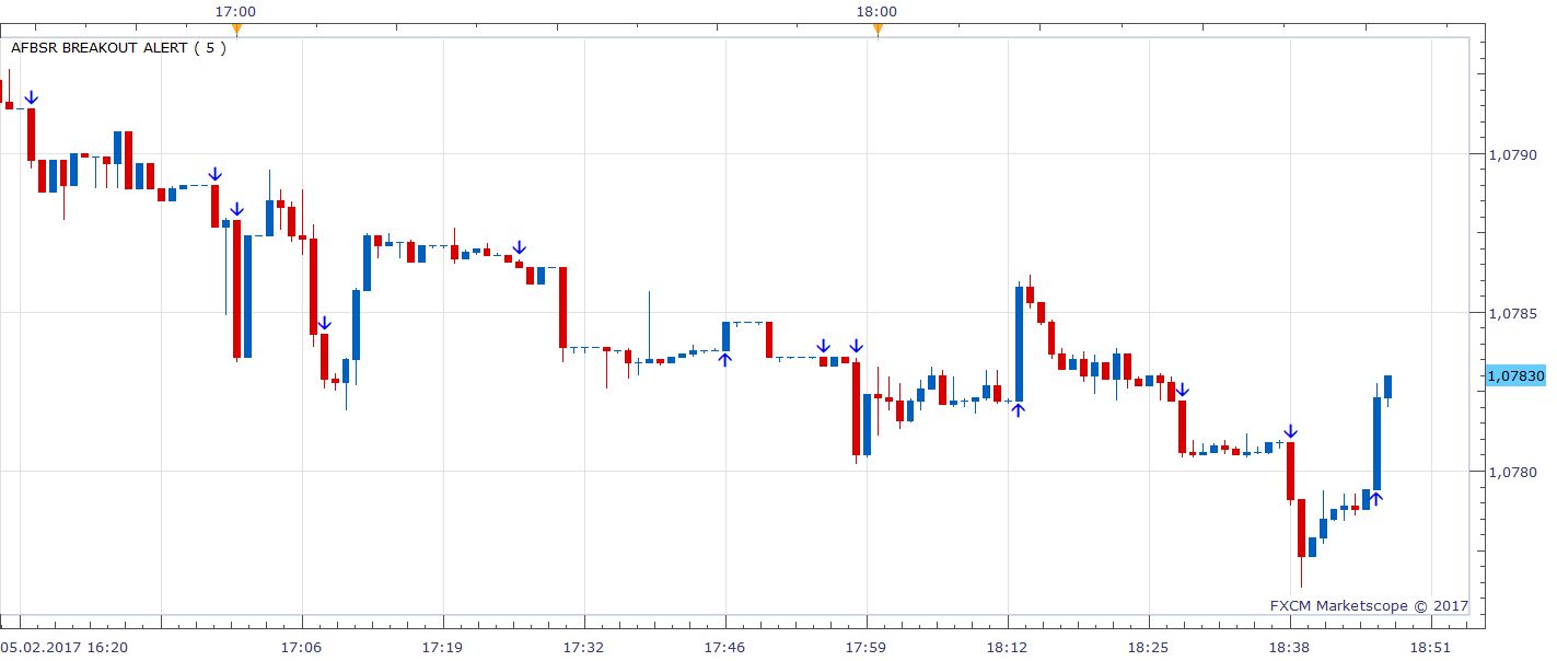 EURUSD m1 (02-06-2017 0047).png