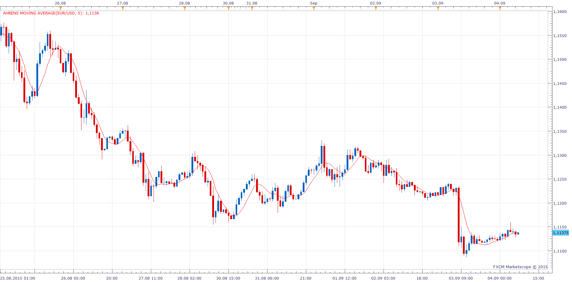 Ahrens Moving Average.png