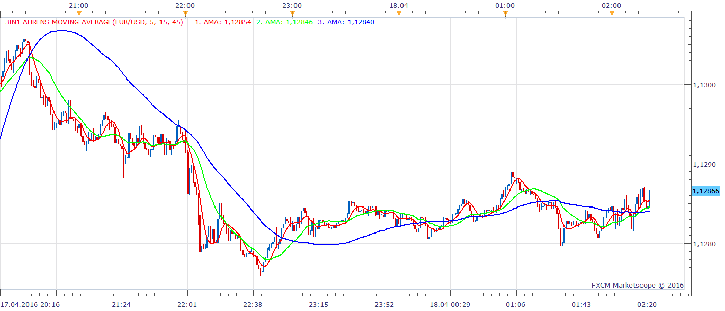 EURUSD m1 (04-18-2016 0820).png