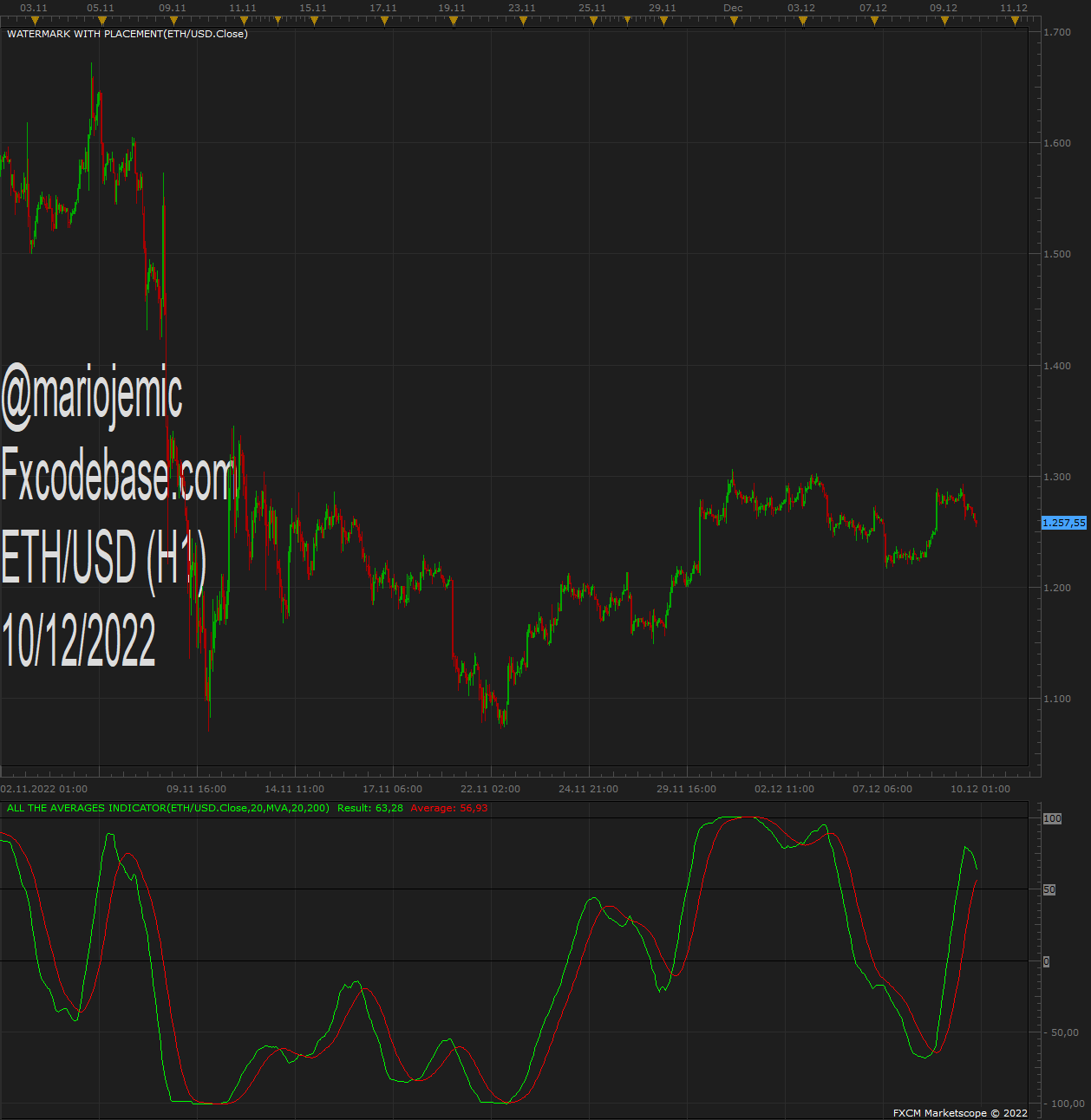 ETHUSD H1 (12-10-2022 1034).png