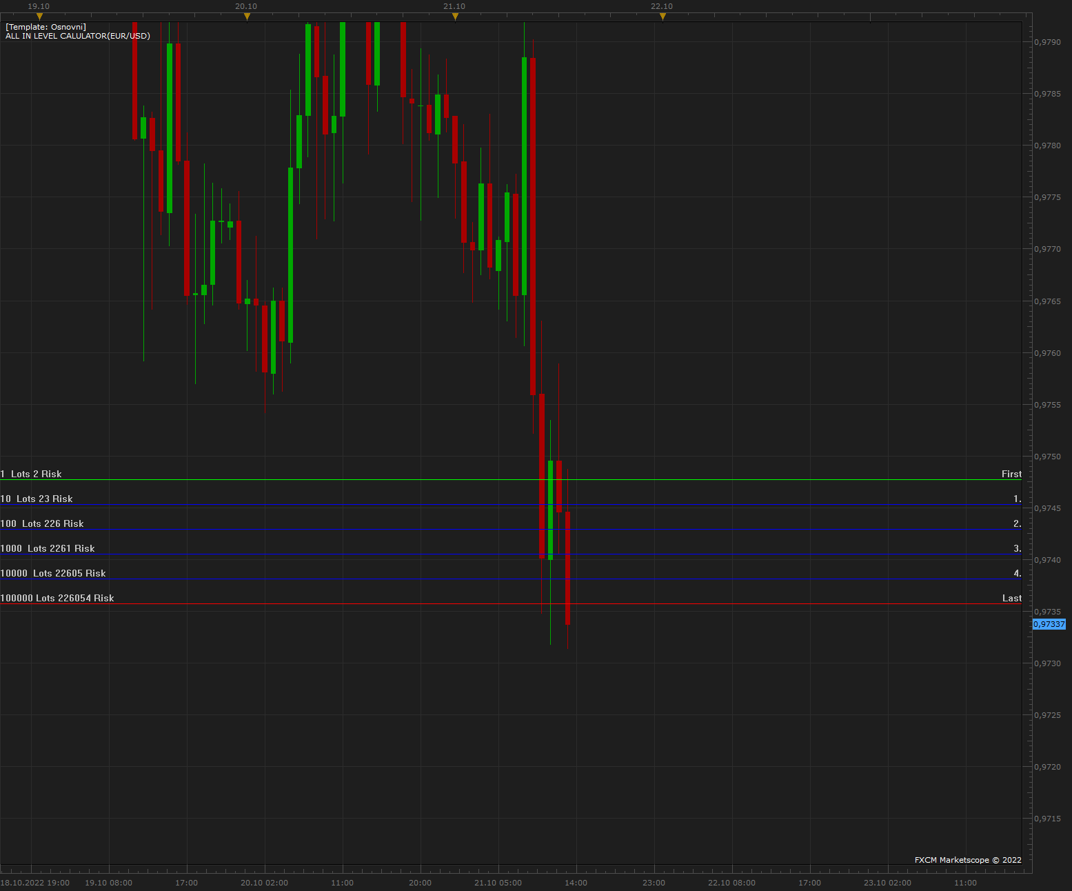 EURUSD H1 (10-21-2022 1413).png