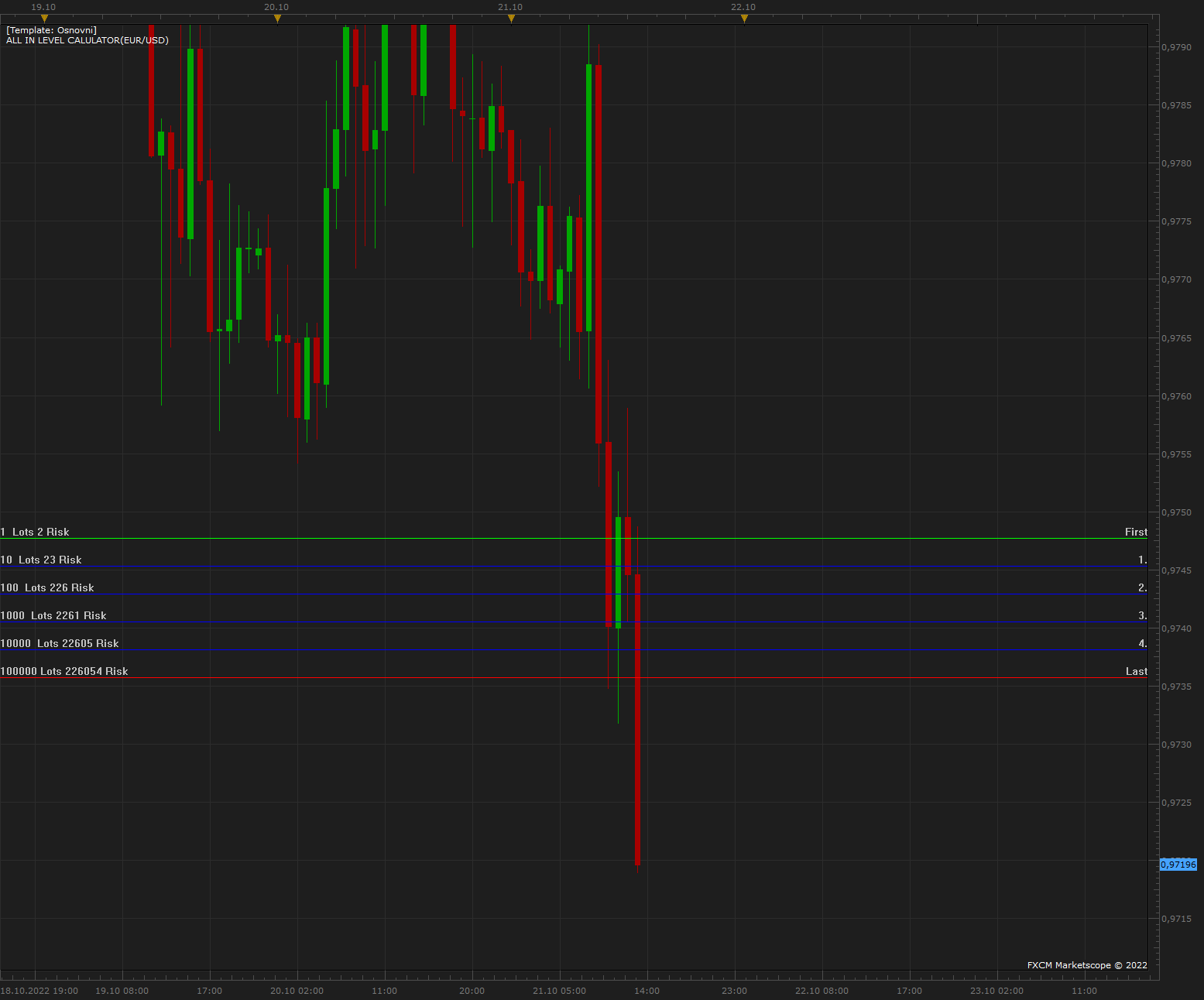 EURUSD H1 (10-21-2022 1417).png