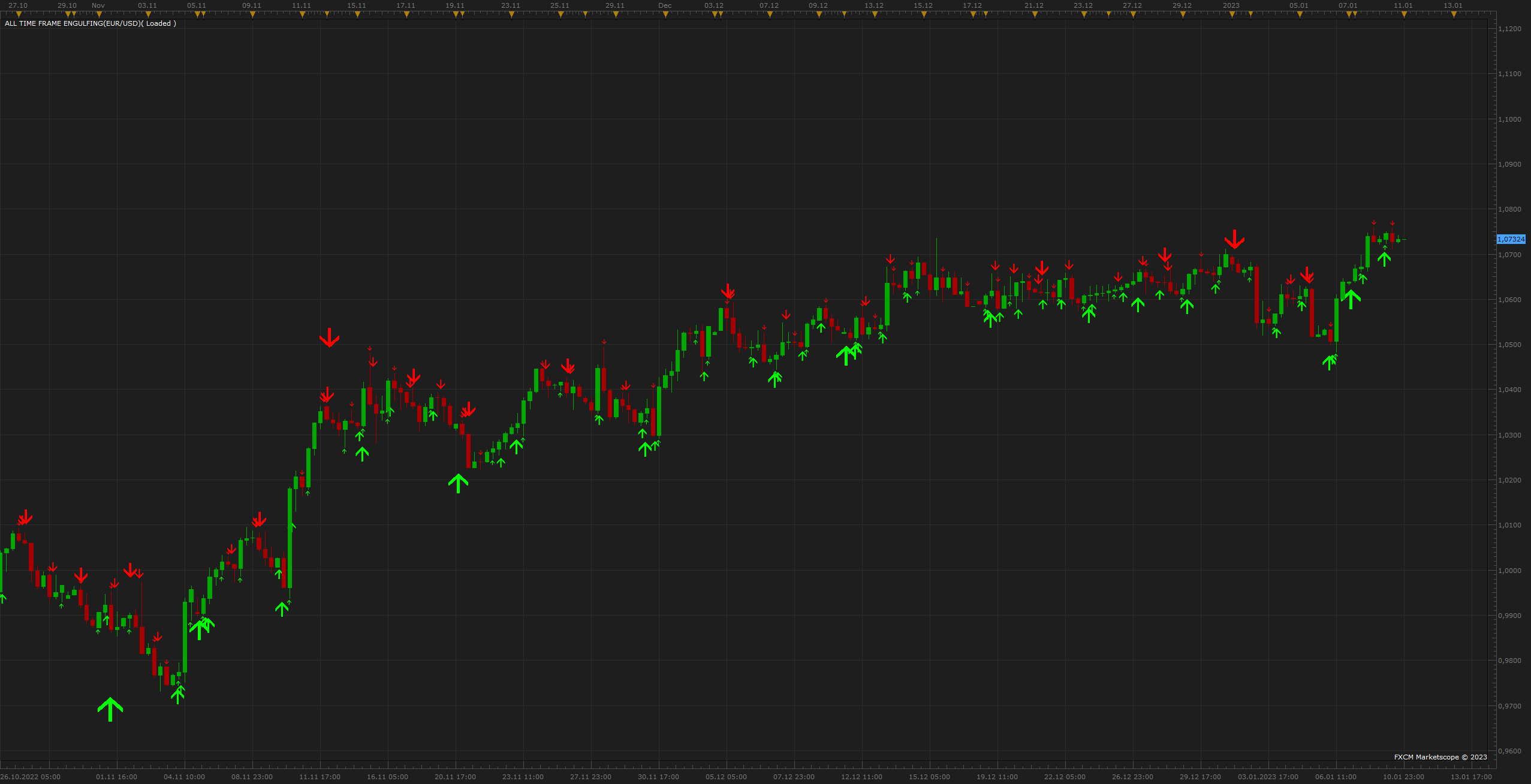 EURUSD H6 (01-10-2023 2300).png