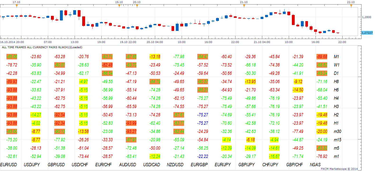 All Time Frames All Currency Pairs RLW.png