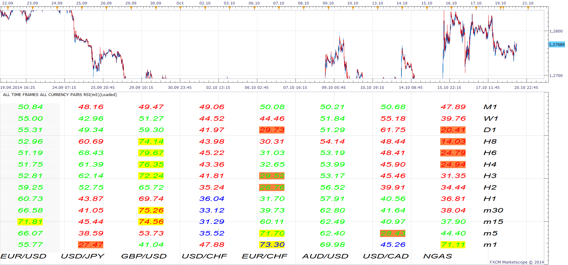 All Time Frames All Currency Pairs RSI.png