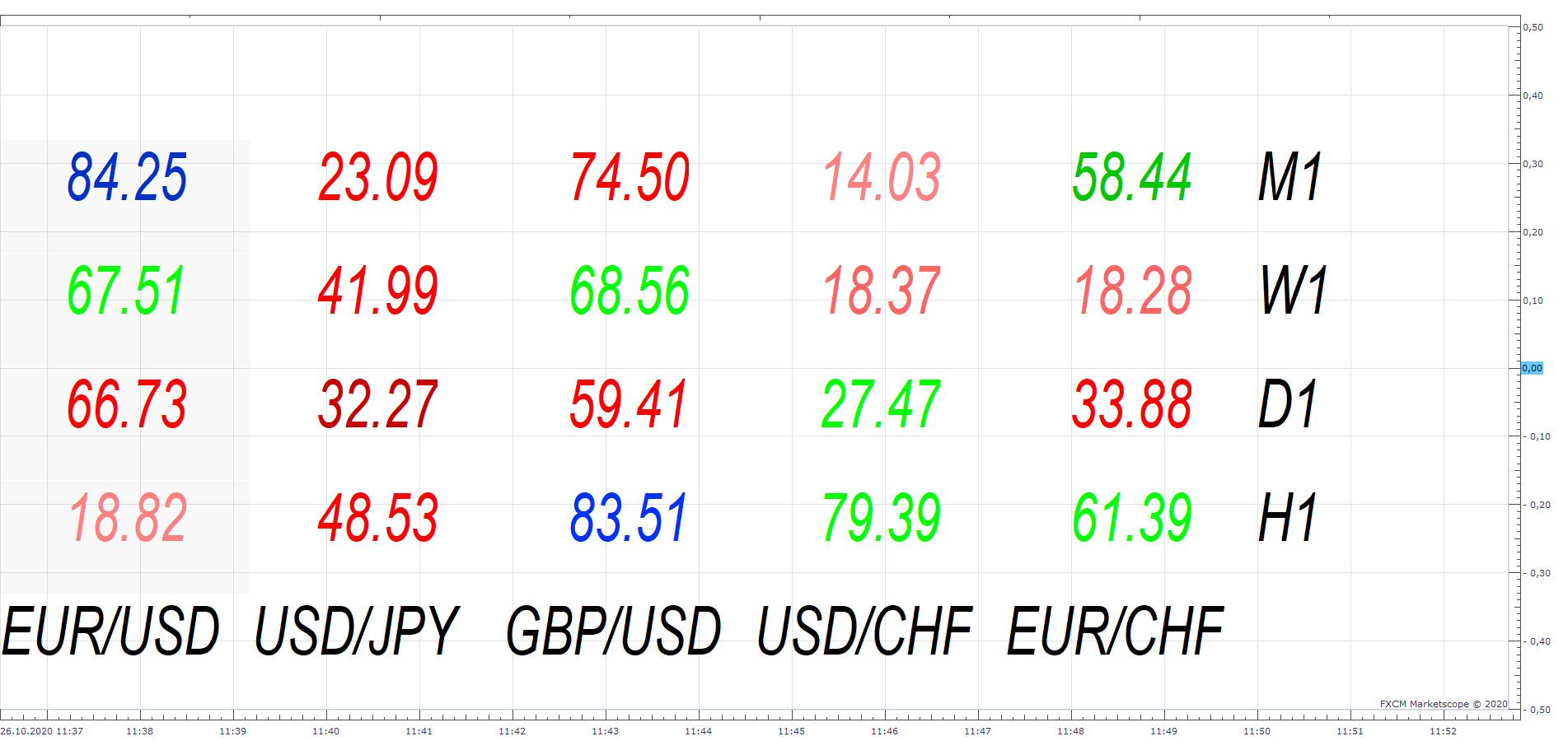 ALL TIME FRAMES ALL CURRENCY PAIRS STOCHASTIC SCANNER VIEW (10-26-2020 1138).png