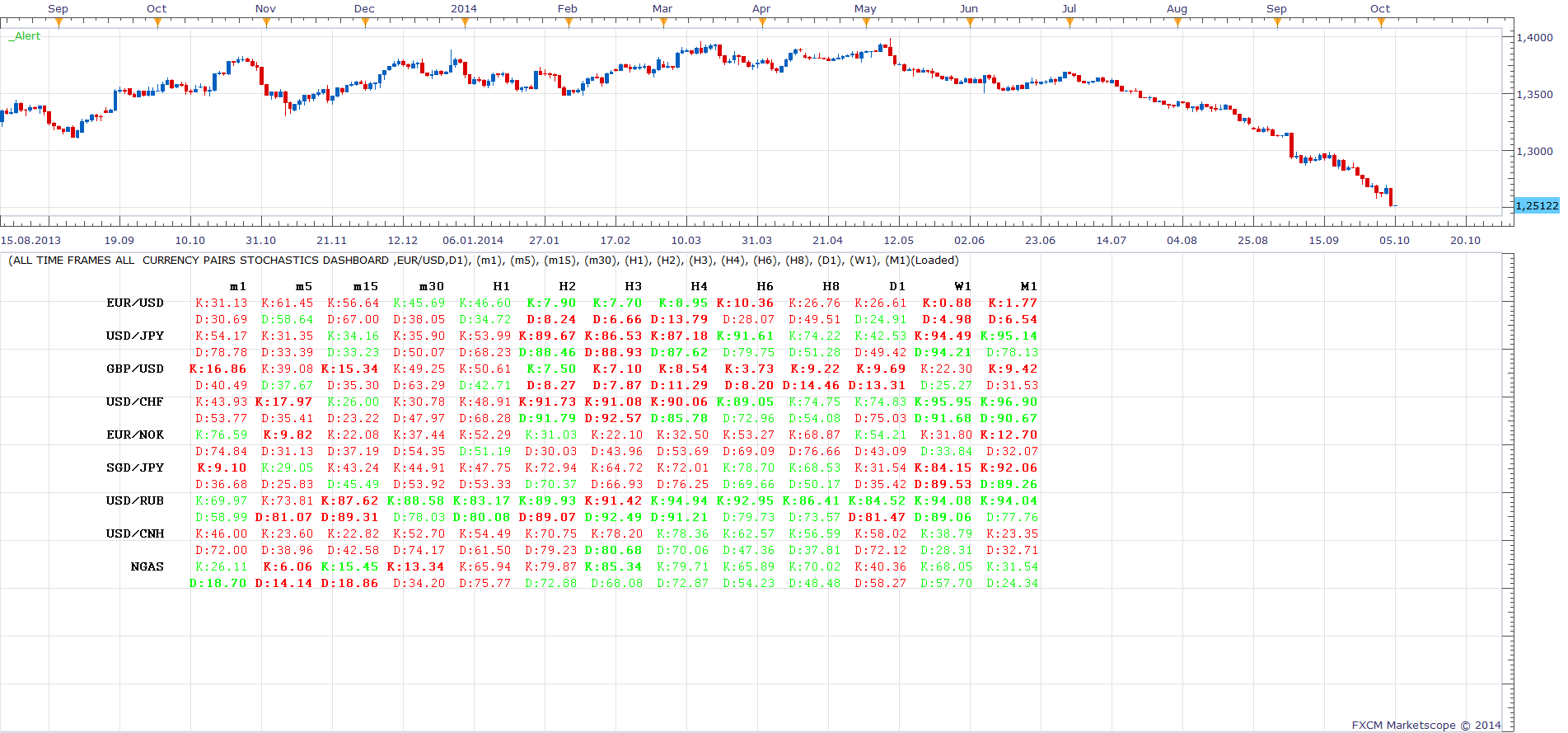 All Time Frames All Currency Pairs Stochastics Dashboard.png