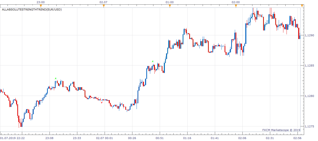 EURUSD m1 (07-02-2019 1151).png