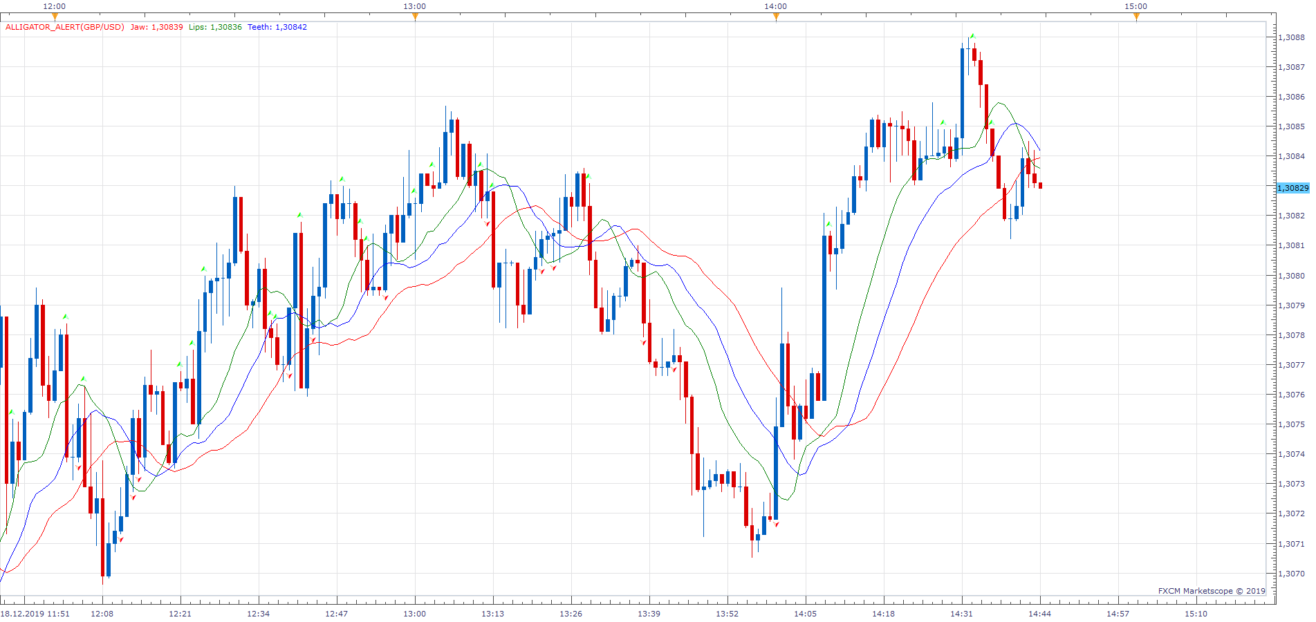 GBPUSD m1 (12-18-2019 2044).png